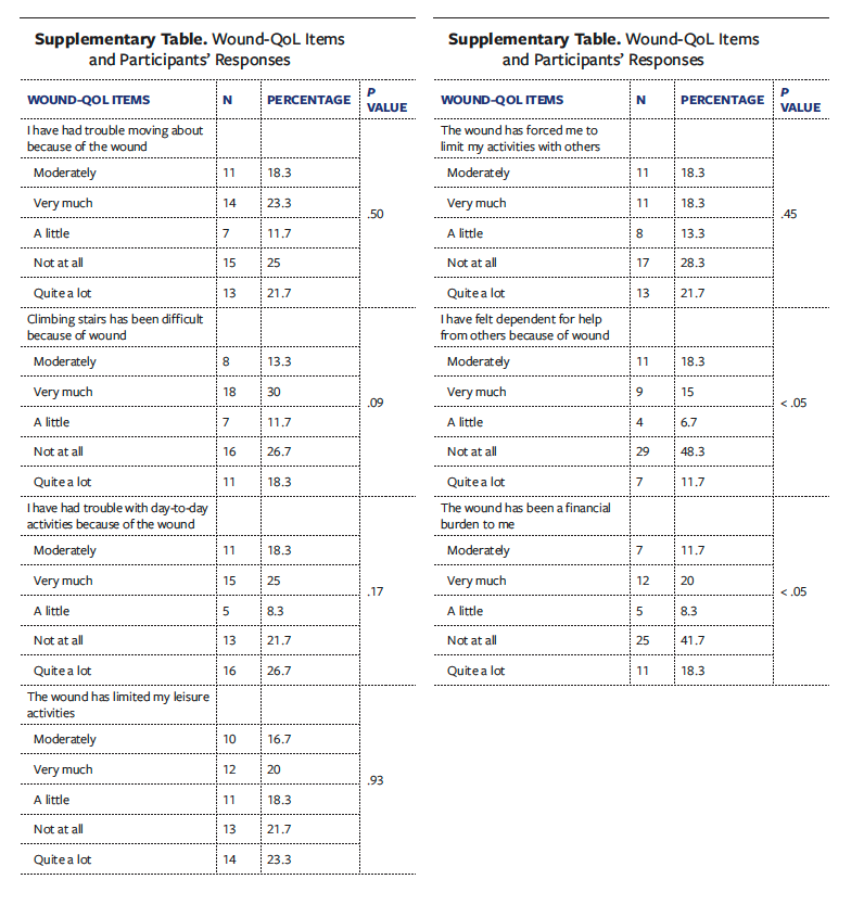 Supplemental Table