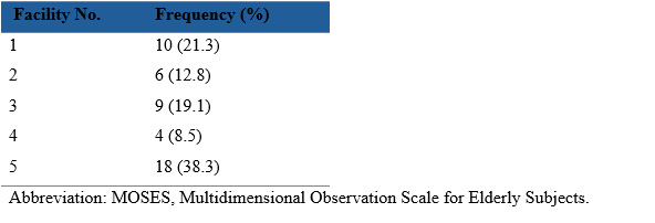 Table 1