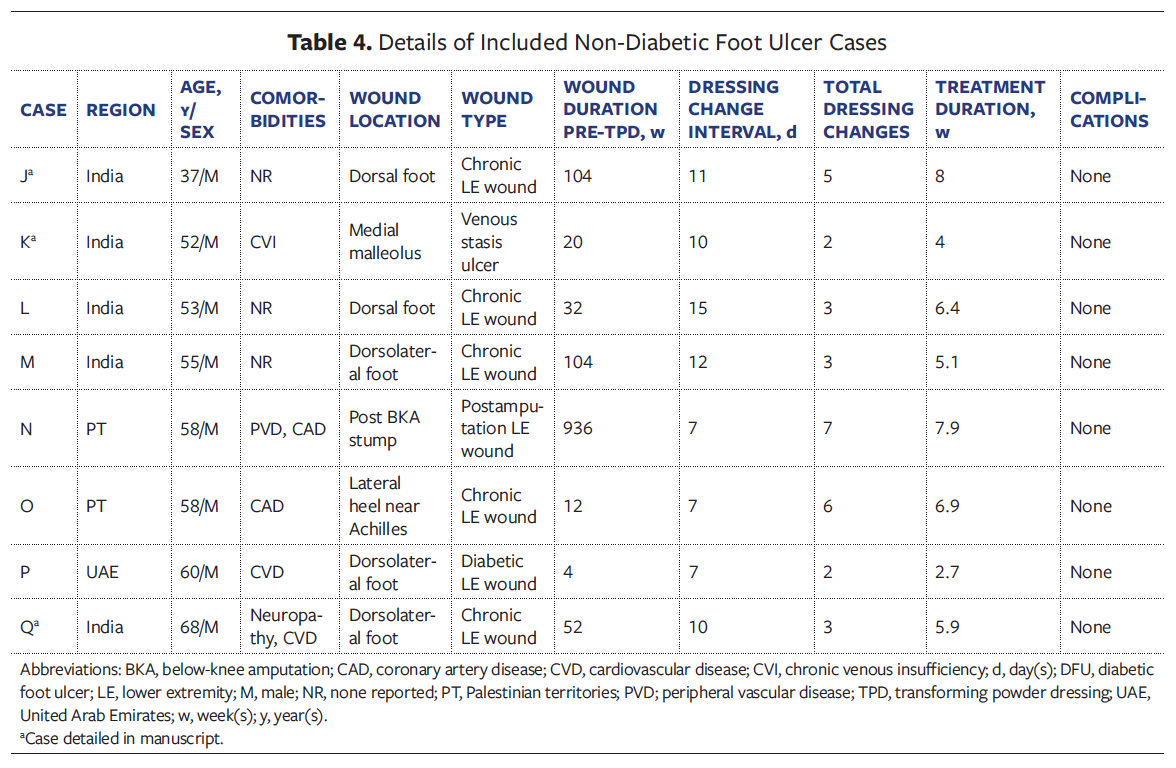 Table 4