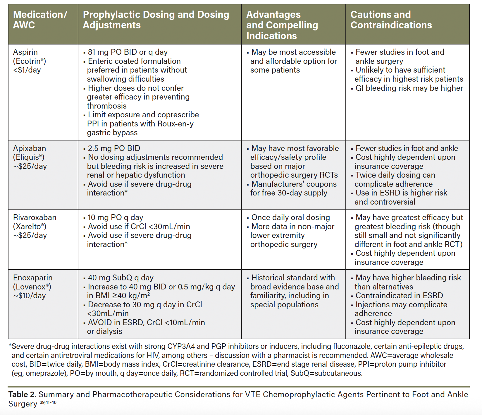 Table 2