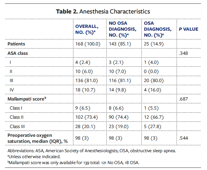 Table 2