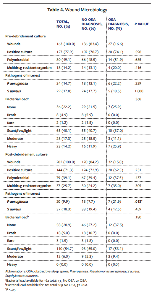 Table 4