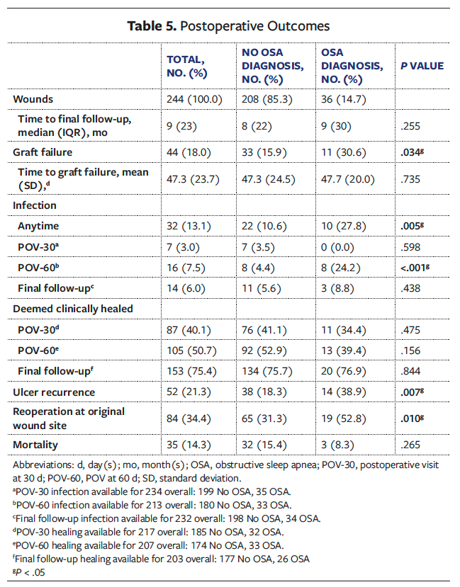 Table 5