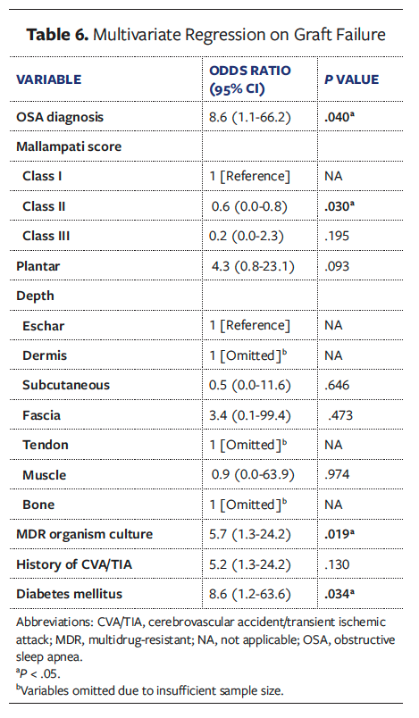 Table 6