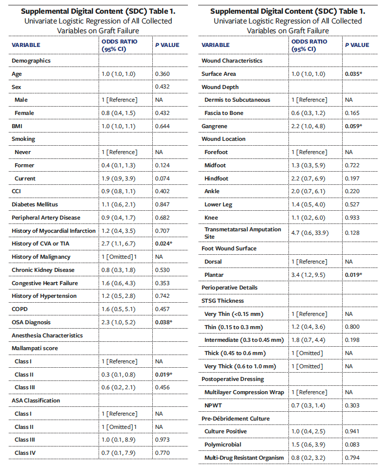 Supplemental Table
