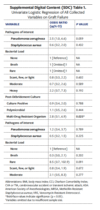 Supplemental Table