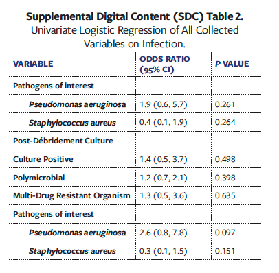 Supplemental Table