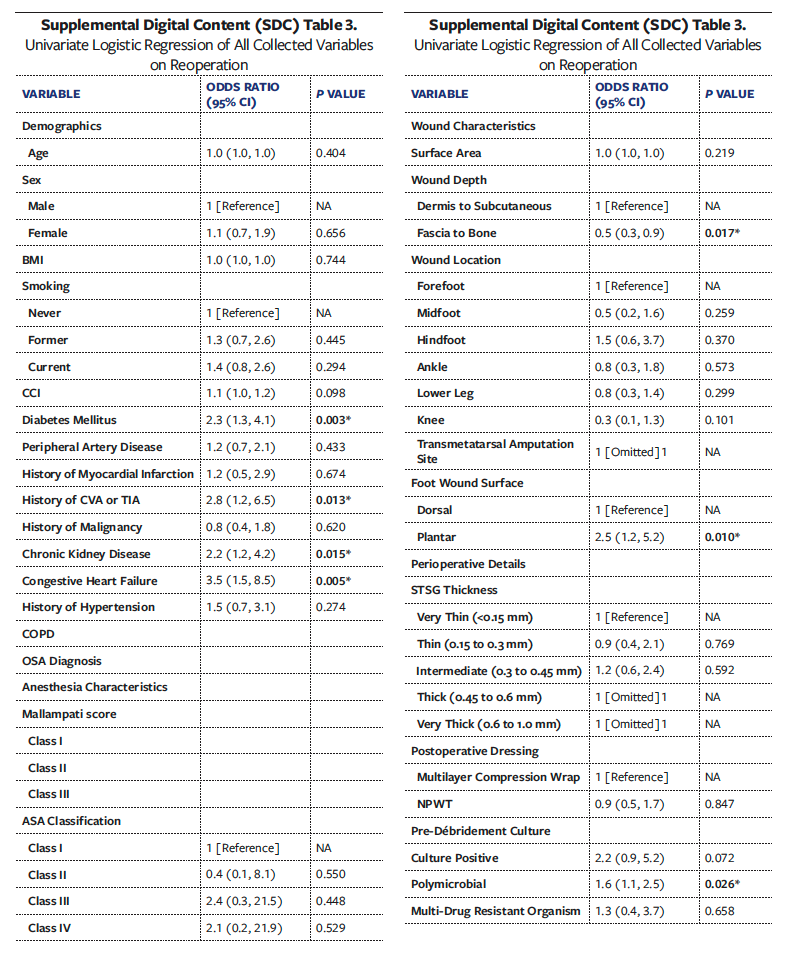 Supplemental Table