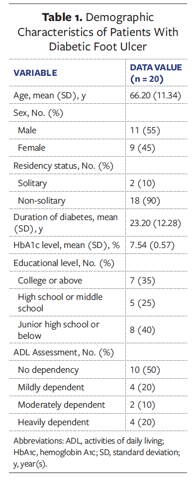 Table 1