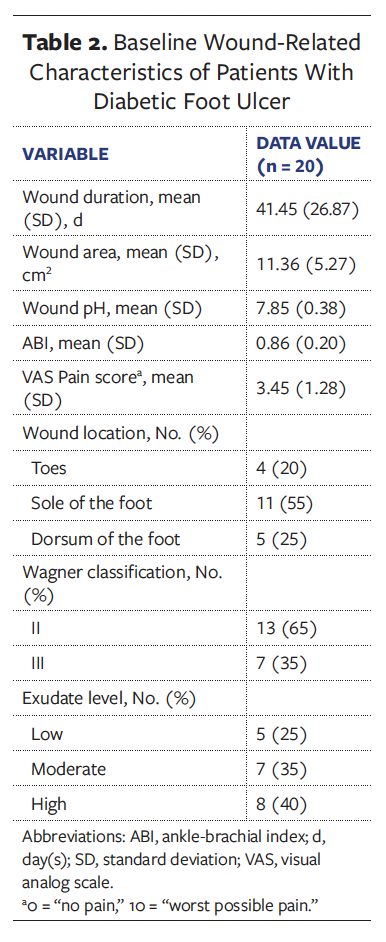 Table 2
