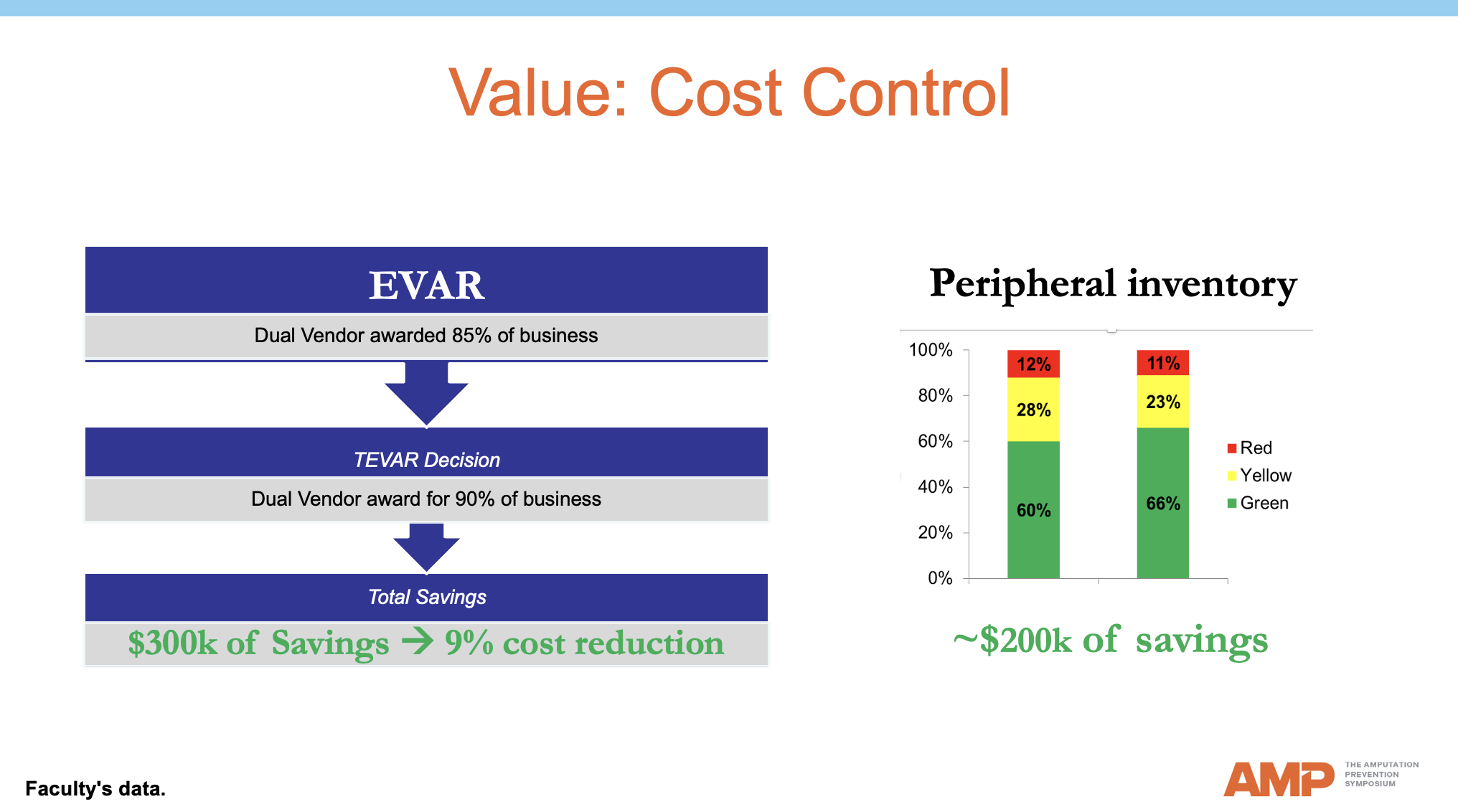 Slide2\ 2
