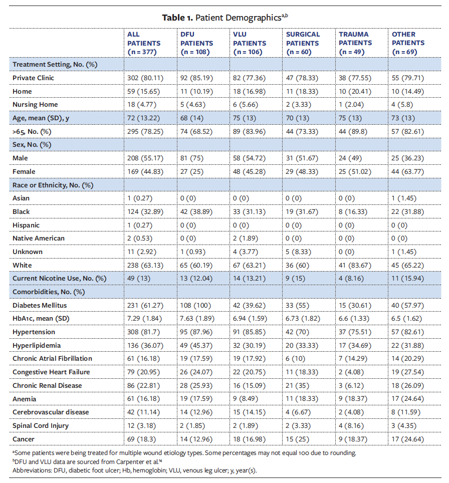 Table 1