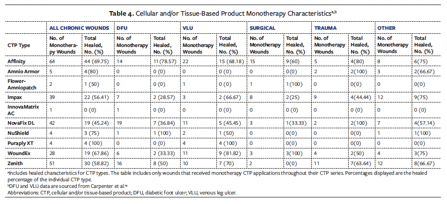 Table 4