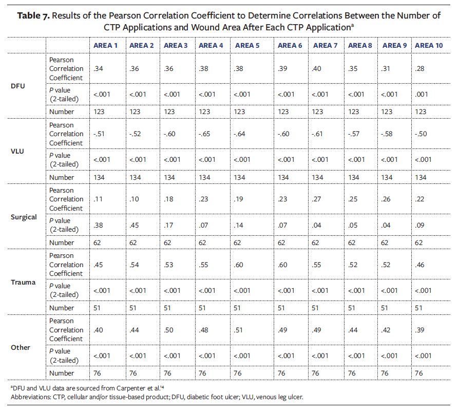 Table 7