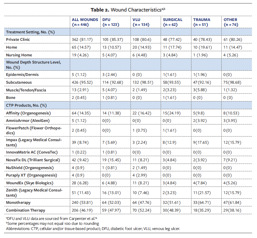 Table 2