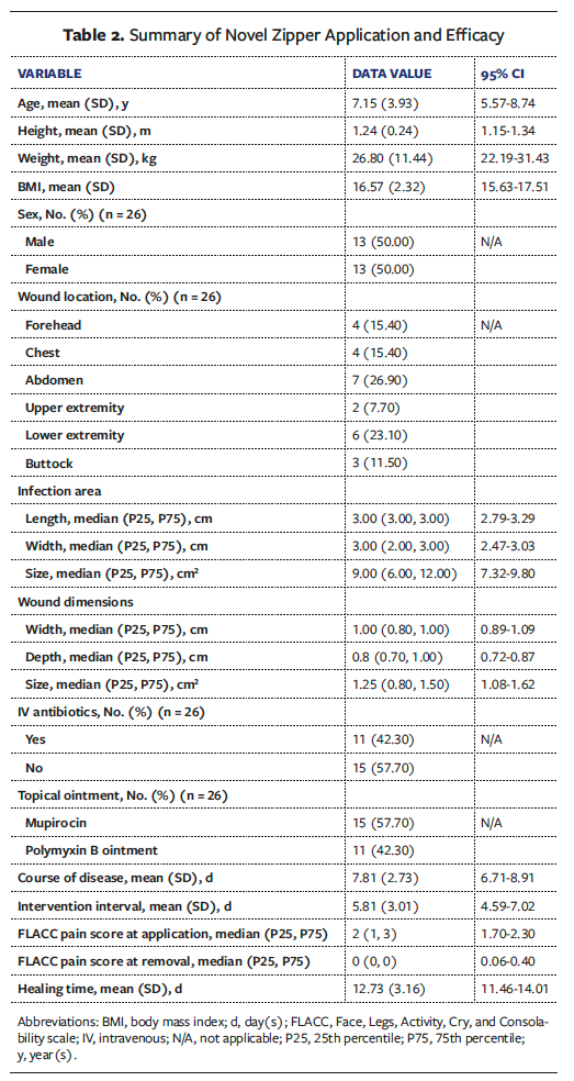 Table 2