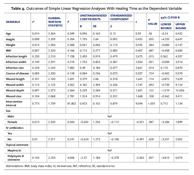 Table 4