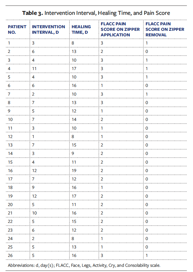 Table 3
