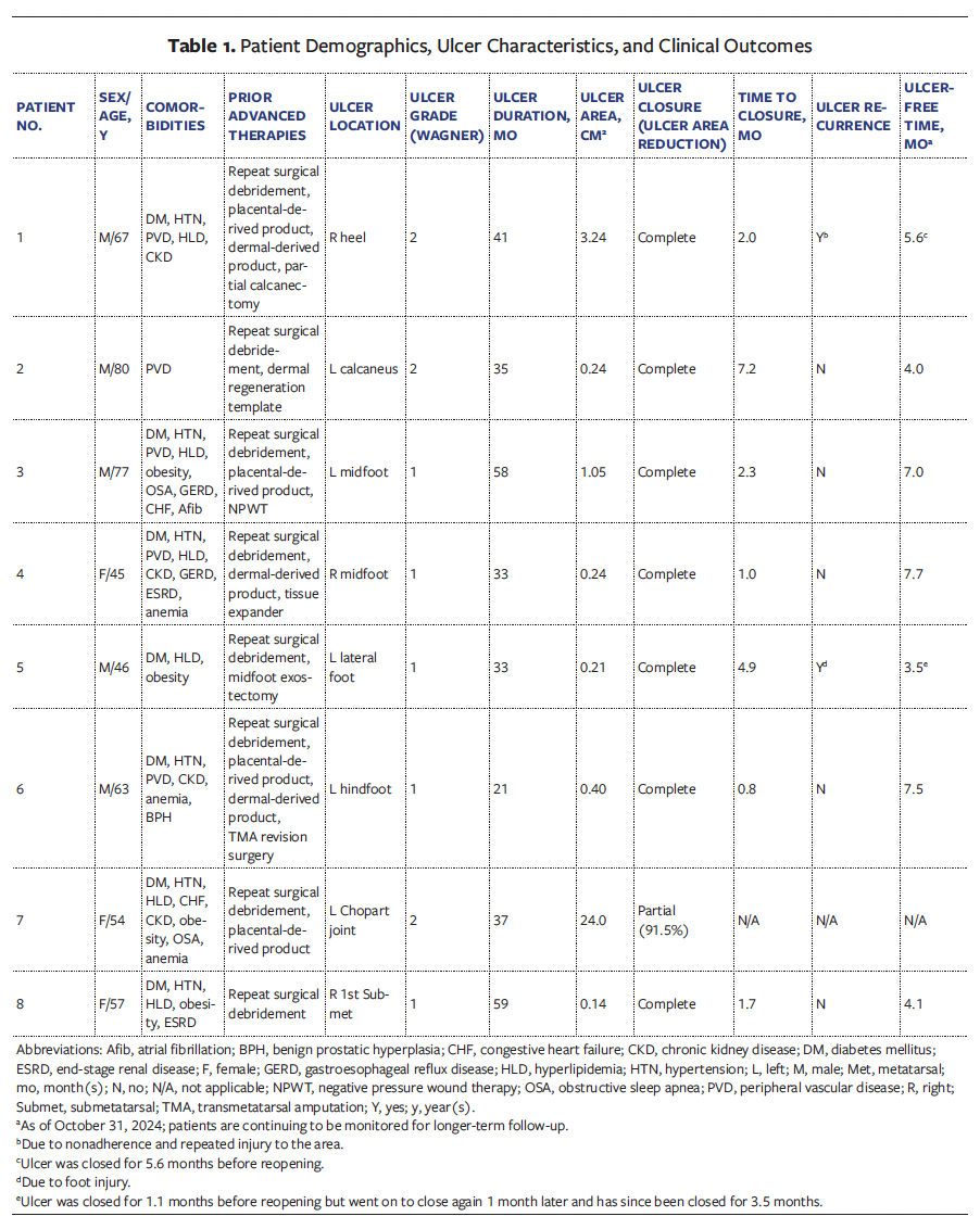 Table 1