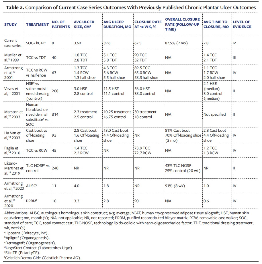 Table 2