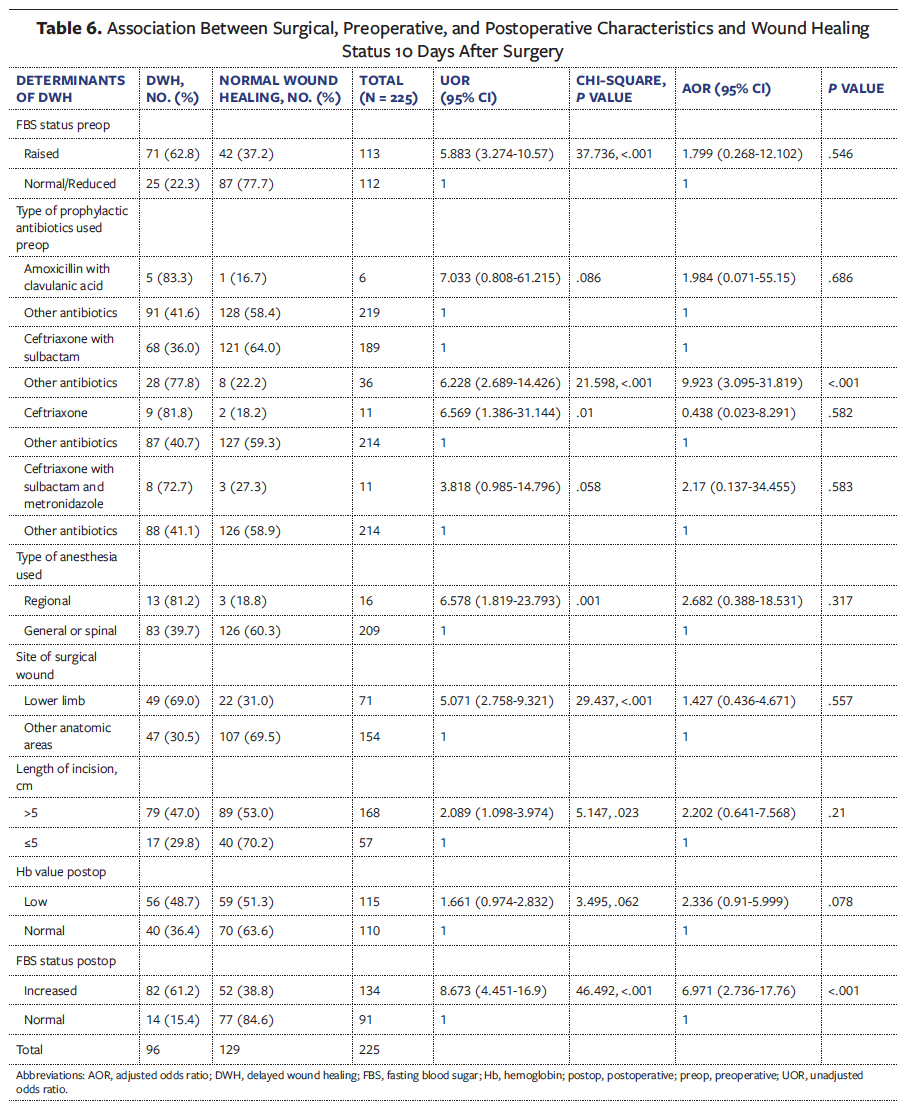 Table 6