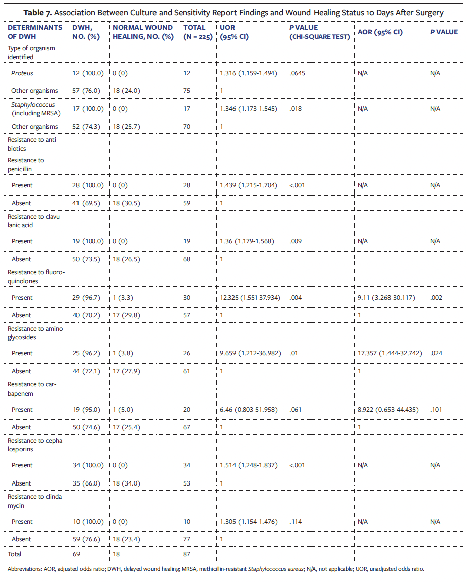 Table 7