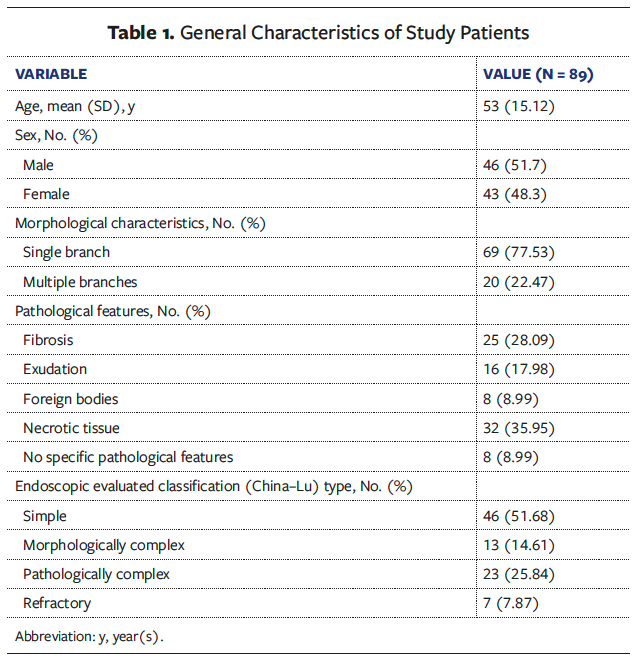 Table 1