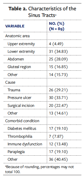 Table 2
