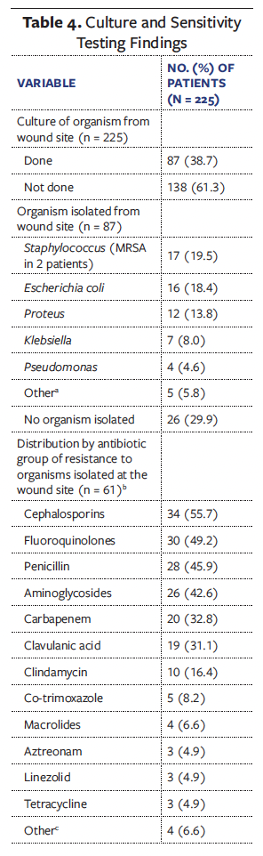 Table 4a