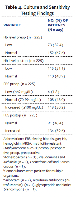 Table 4b