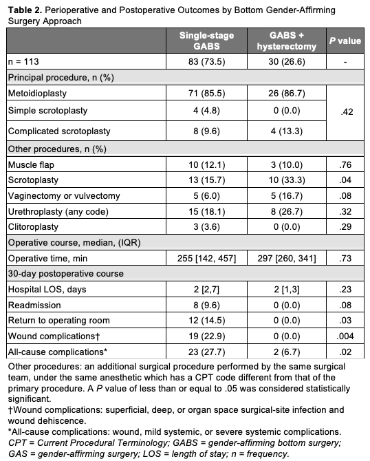 Table 2