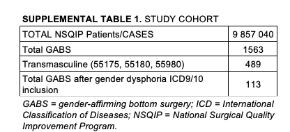 Supplemental Table