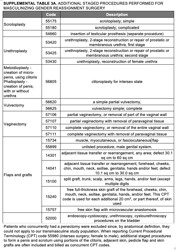 Supplemental Table