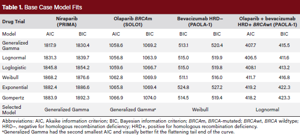 Table 1. Base Case Model Files