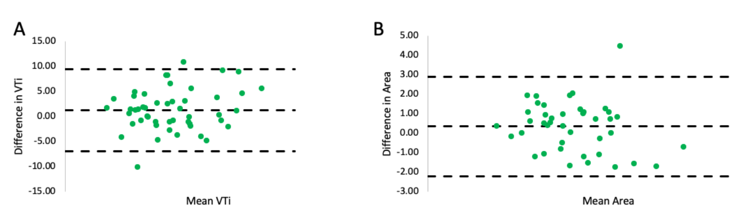 Singam Mitral Valve Figure 2