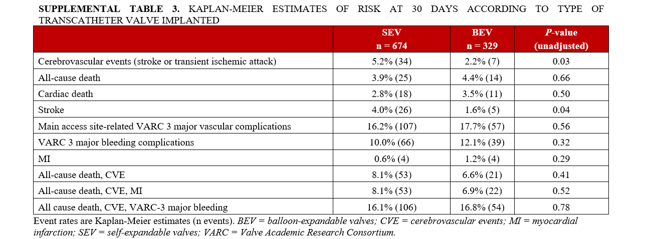 Supplemental Table 3