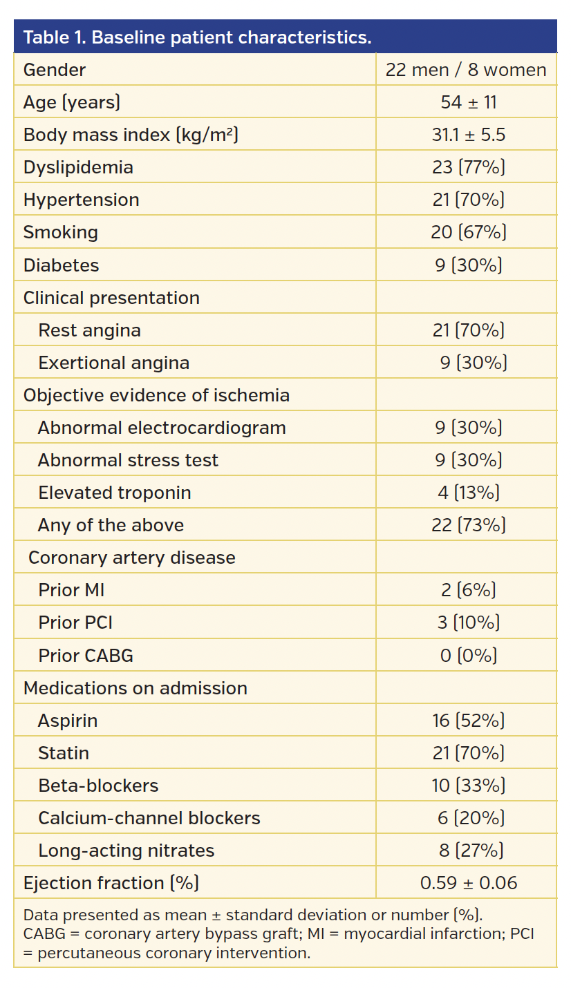 Baseline patient characteristics.