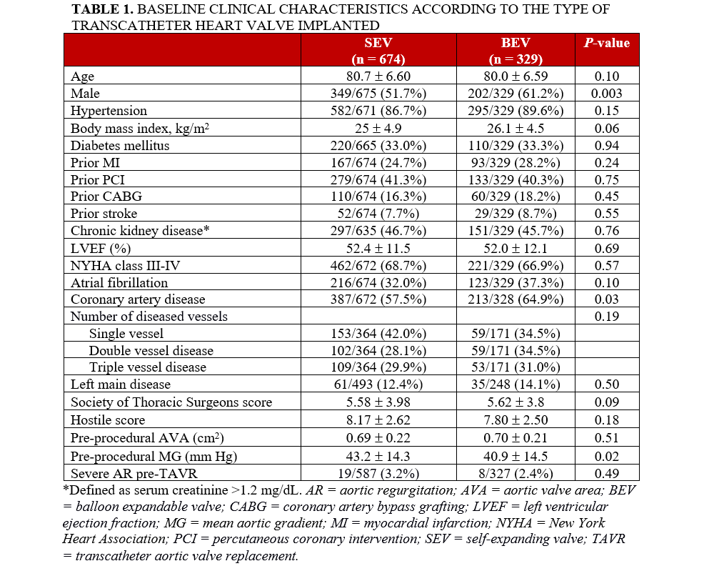 Table 1