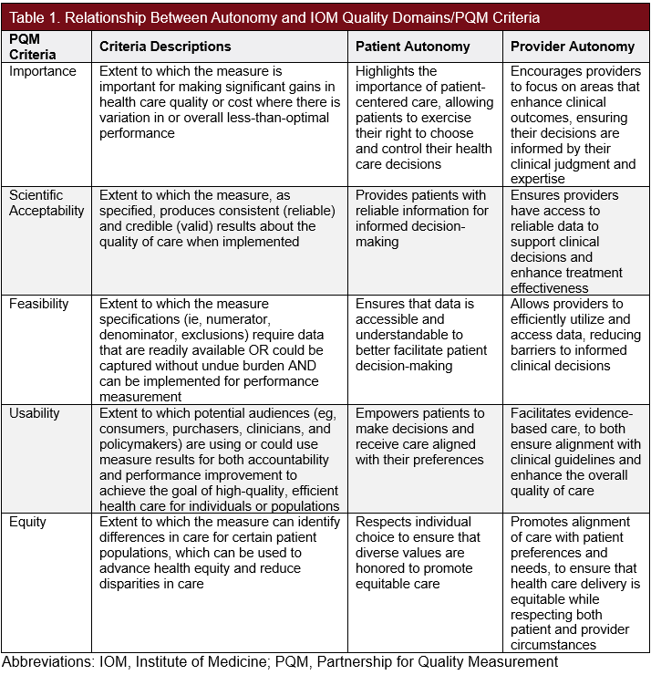 Table 1