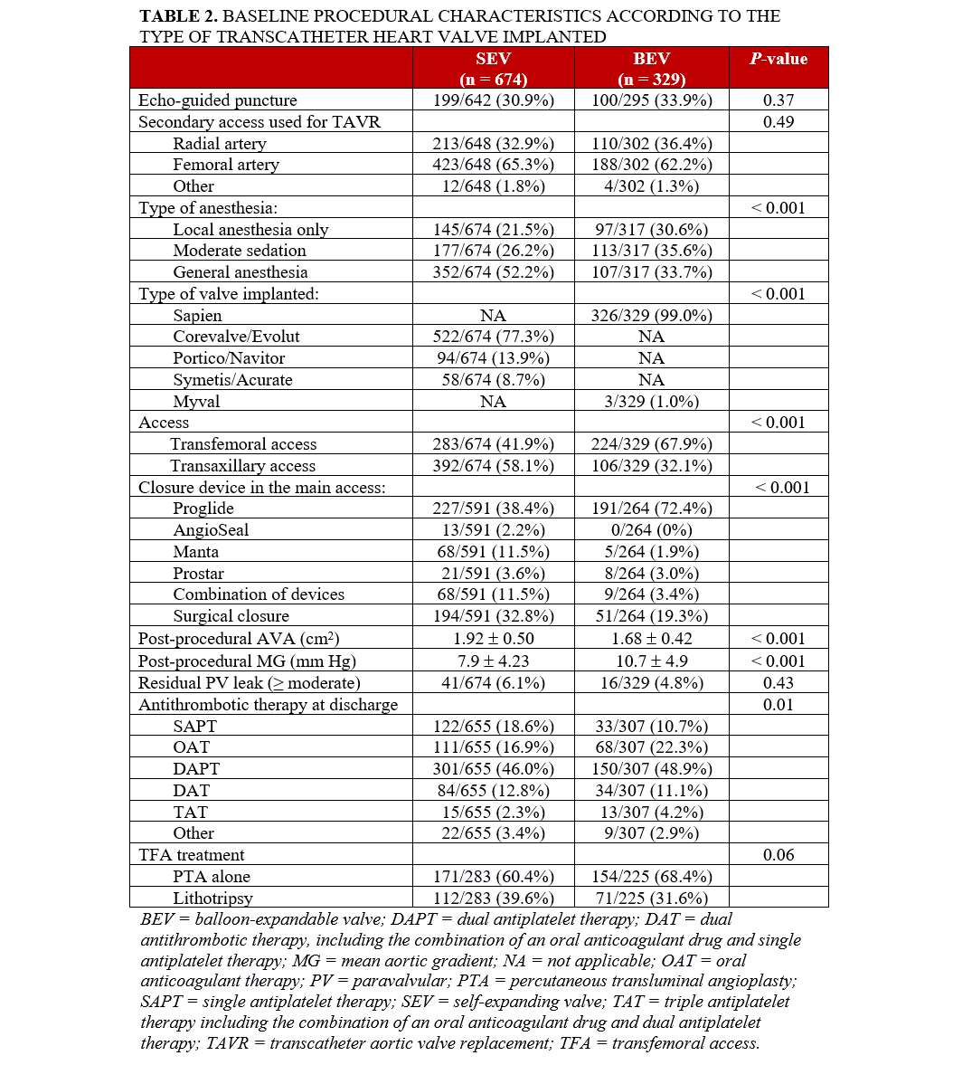 Table 2