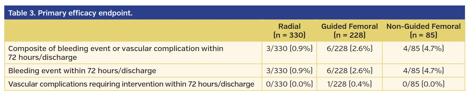 Primary efficacy endpoint.