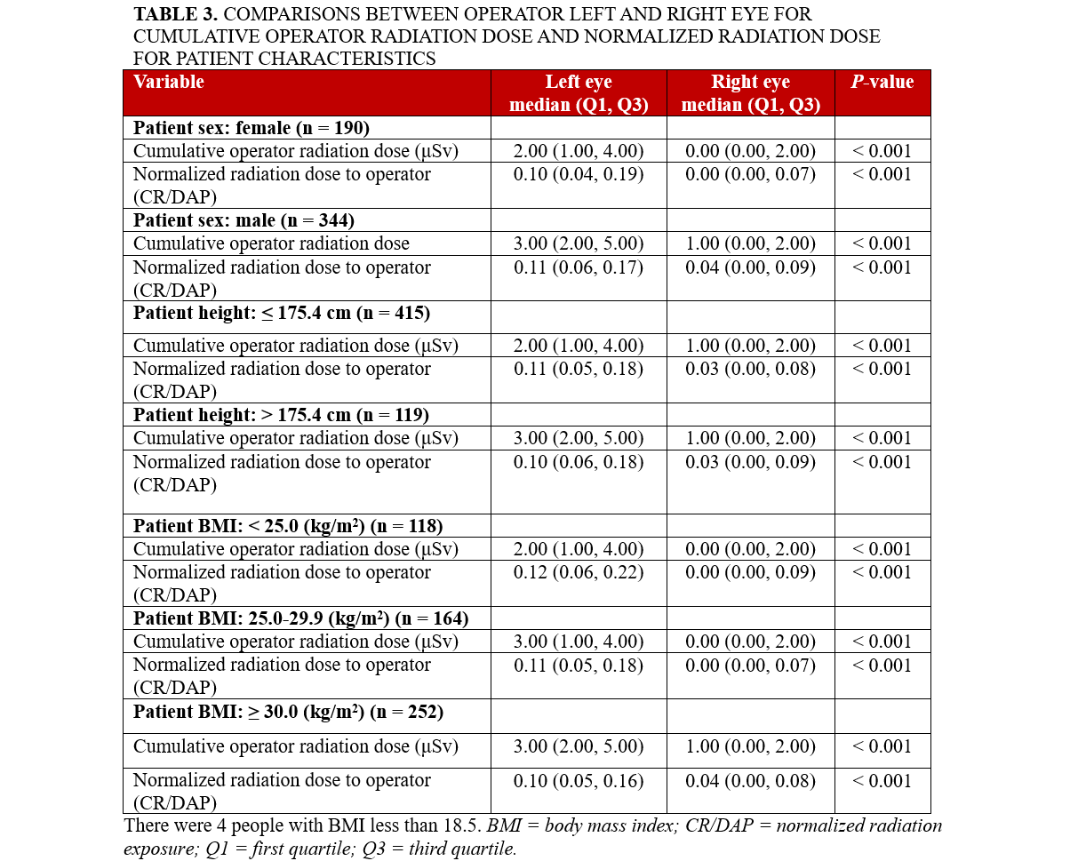 Table 3