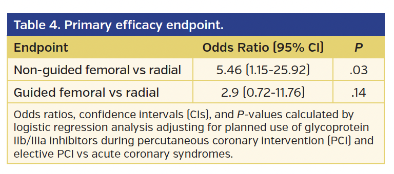 Primary efficacy endpoint.