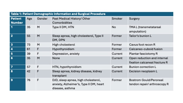 Table 1