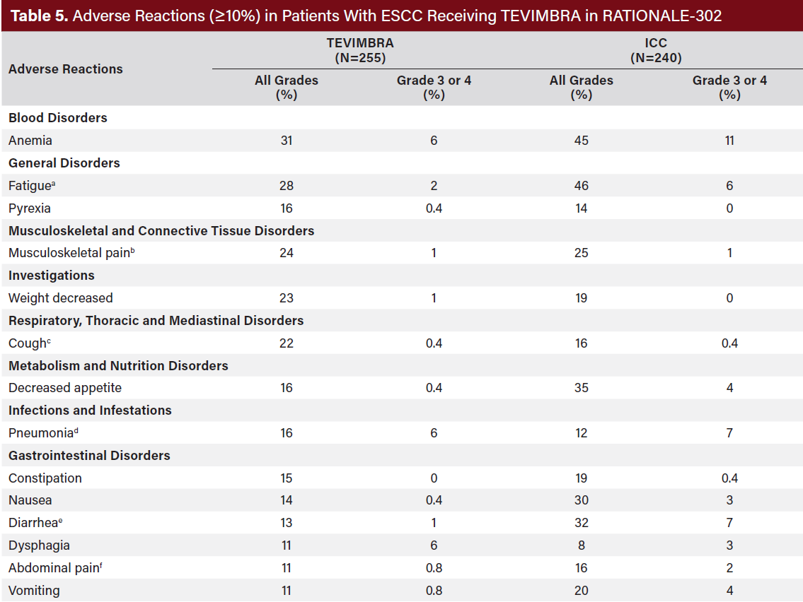 Tevimbra Table 5_Part 1