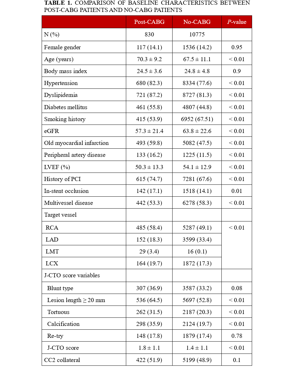 Table 1
