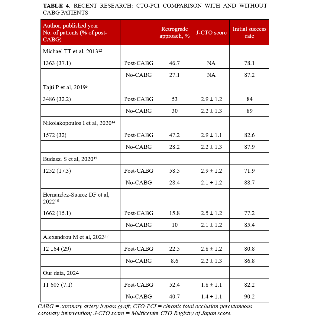 Table 4