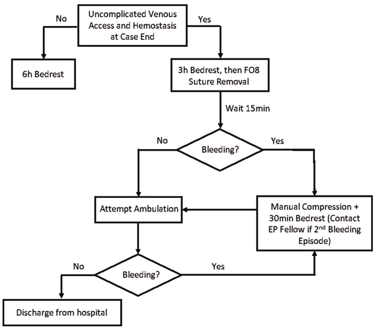 d'Avila Atrial Fibrillation Figure 4