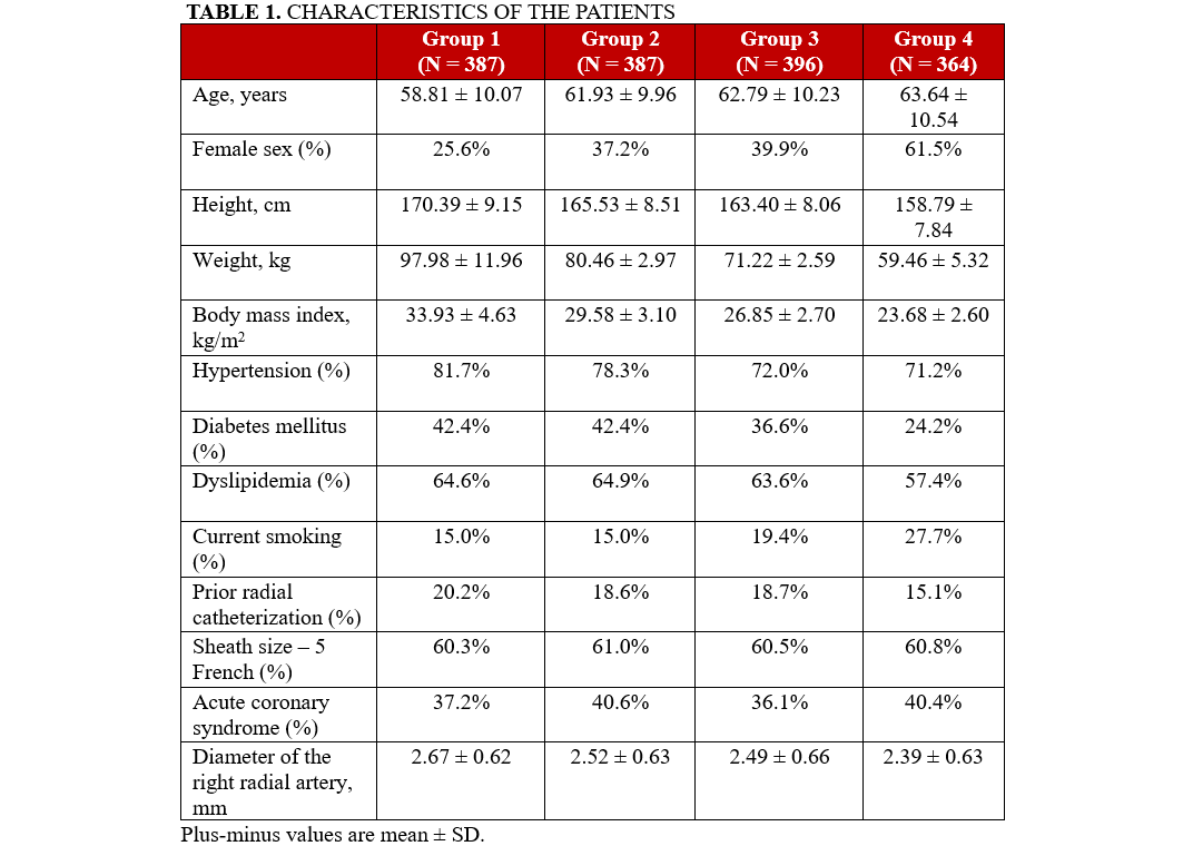 Table 1