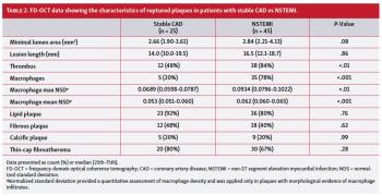 FD-OCT data showing the characteristics of ruptured plaques in patients with stable CAD vs NSTEM